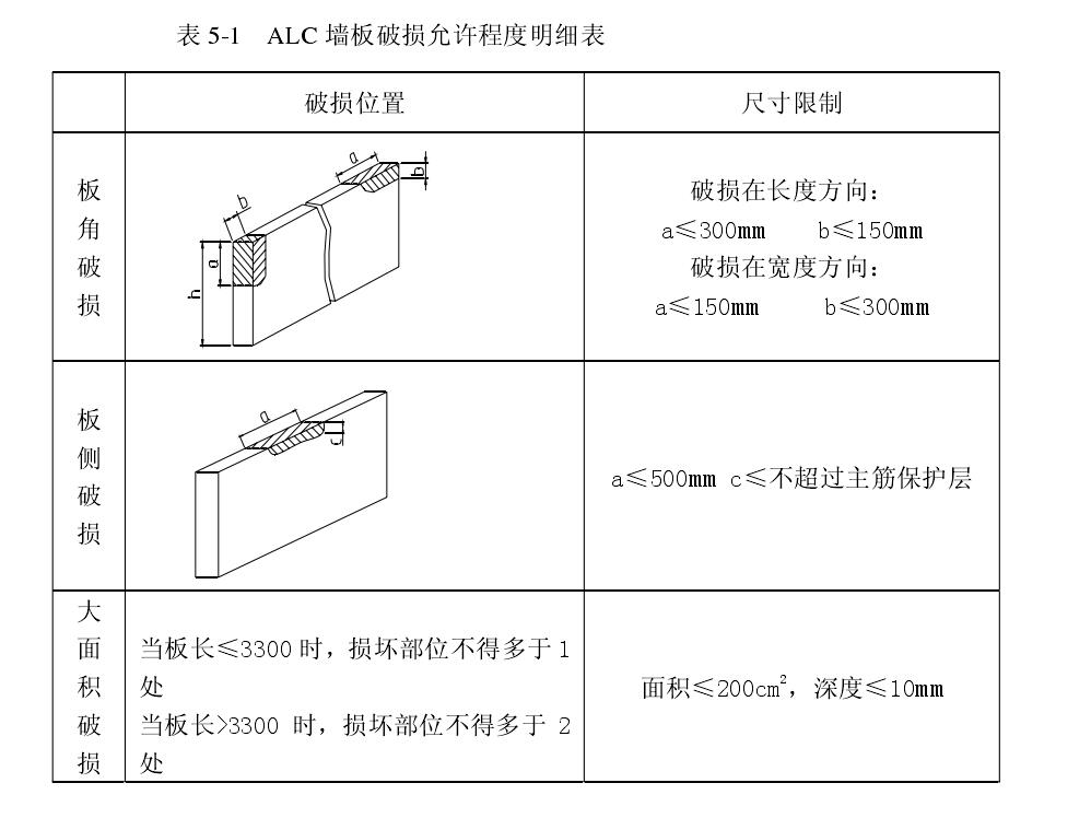 ALCƓpS̶